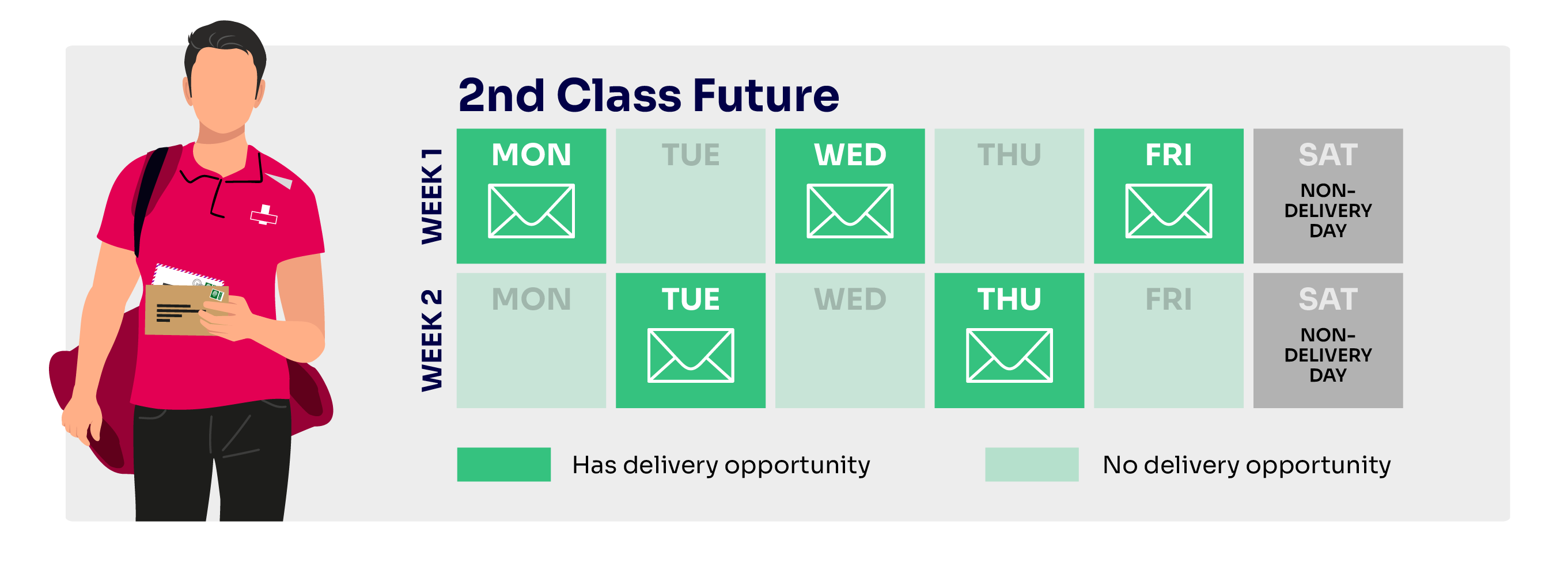 second class post timetable